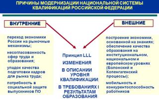 National Qualifications Framework of the Russian Federation K