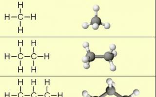 Chemical properties of alkanes