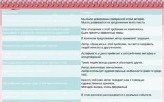 How to do task 20 of the exam in Russian