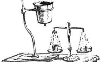 Кто изобрел маятник Как сделать часы галилея по физике